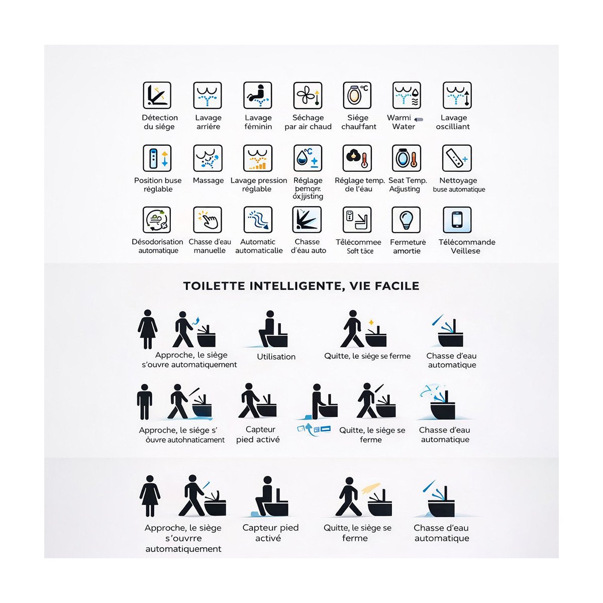 Toilette japonaise connectée lavante siège chauffant WC
