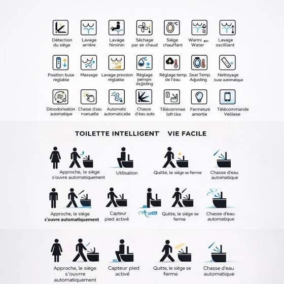 Toilette japonaise connectée lavante siège chauffant WC