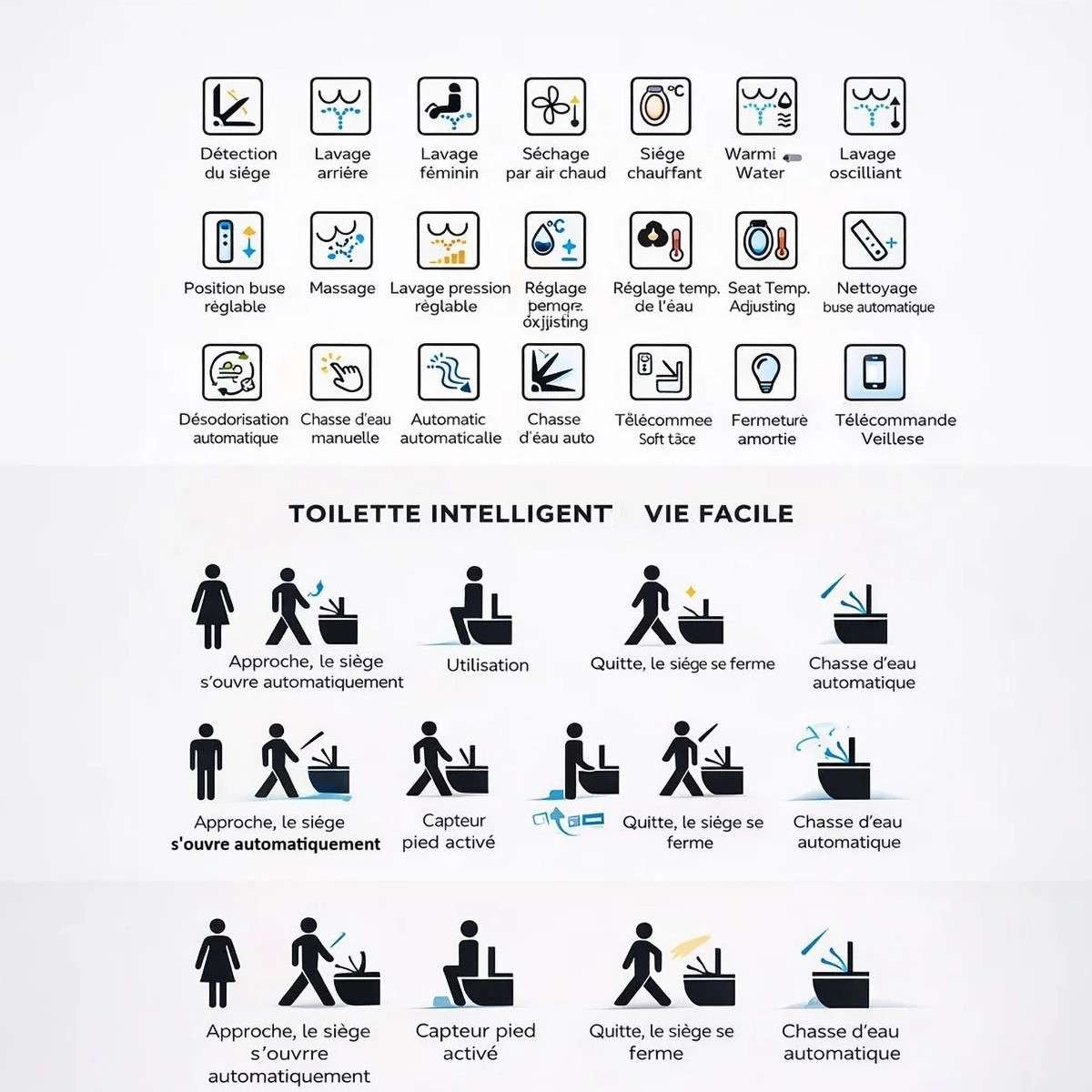 Toilette japonaise connectée lavante siège chauffant WC