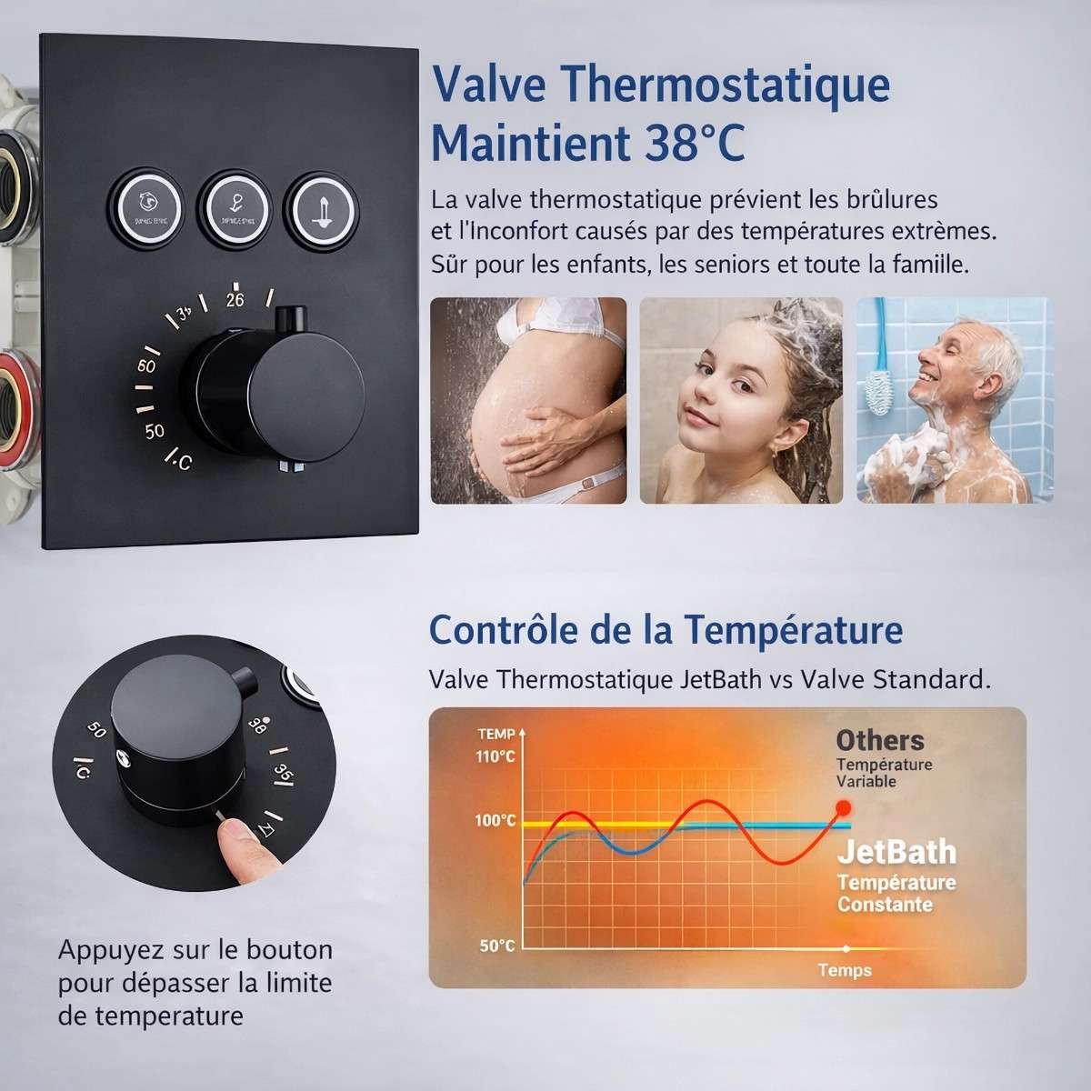 Douche pluie encastrée Lomé noire – thermostatique, pluie & cascade